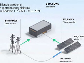 Trh s energetikou prechadza vyraznymi zmenami | clanok v casopise Trend | Energie2services